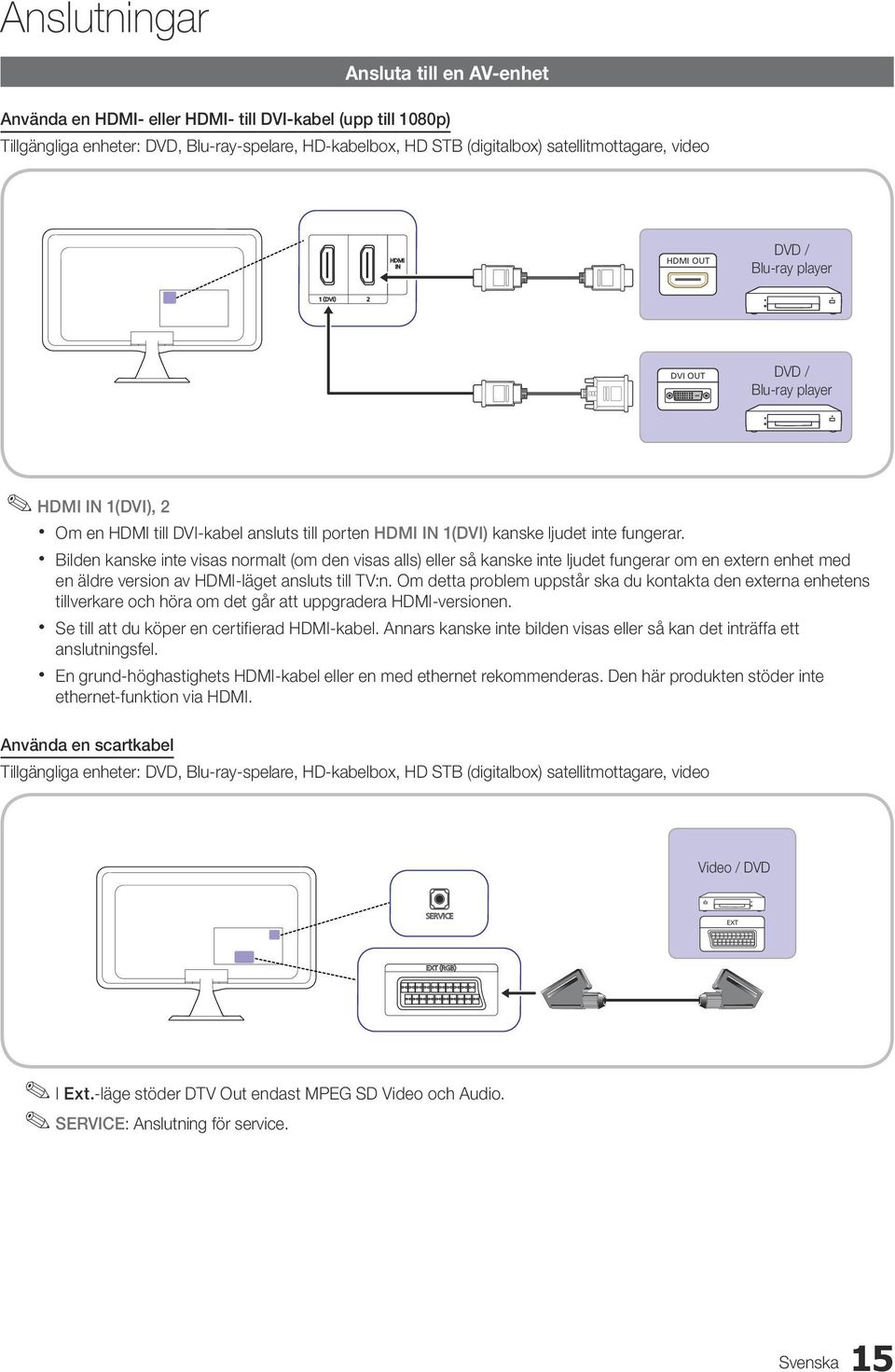 Bilden kanske inte visas normalt (om den visas alls) eller så kanske inte ljudet fungerar om en extern enhet med en äldre version av HDMI-läget ansluts till TV:n.