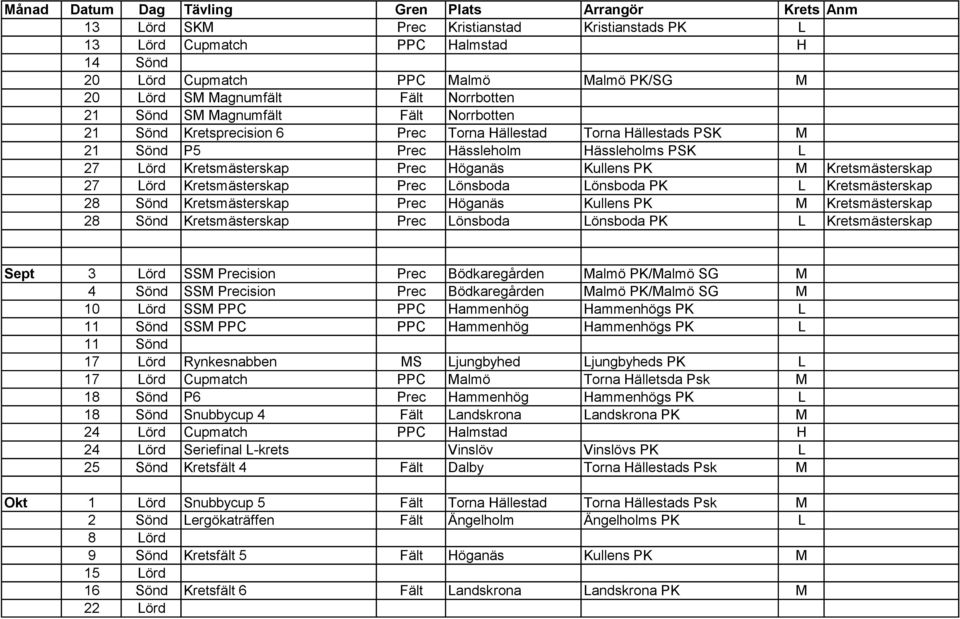 Kretsmästerskap Prec Lönsboda Lönsboda PK L Kretsmästerskap 28 Sönd Kretsmästerskap Prec Höganäs Kullens PK M Kretsmästerskap 28 Sönd Kretsmästerskap Prec Lönsboda Lönsboda PK L Kretsmästerskap Sept