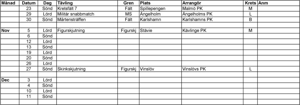 Lörd Figurskjutning Figurskj Stävie Kävlinge PK M 6 Sönd 12 Lörd 13 Sönd 20 Sönd 26