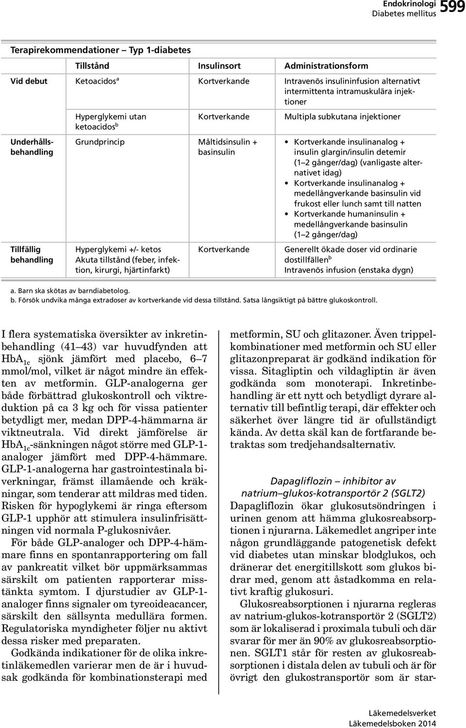 hjärtinfarkt) Kortverkande Multipla subkutana injektioner Kortverkande insulinanalog + insulin glargin/insulin detemir (1 2 gånger/dag) (vanligaste alternativet idag) Kortverkande insulinanalog +