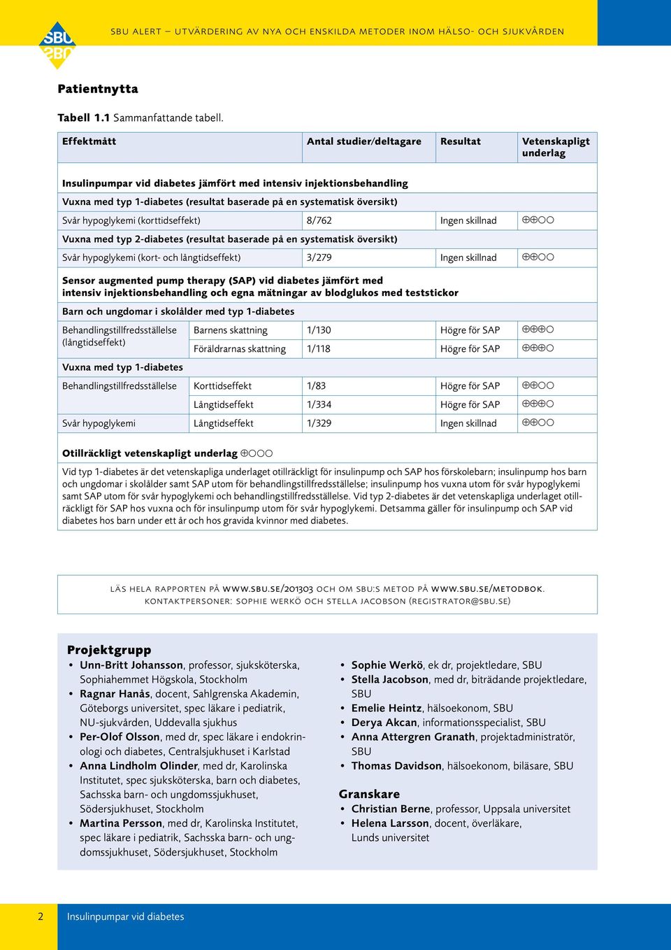 översikt) Svår hypoglykemi (korttidseffekt) 8/762 Ingen skillnad ÅÅ Vuxna med typ 2-diabetes (resultat baserade på en systematisk översikt) Svår hypoglykemi (kort- och långtidseffekt) 3/279 Ingen