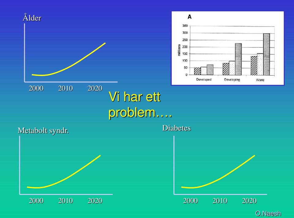 Vi har ett problem.