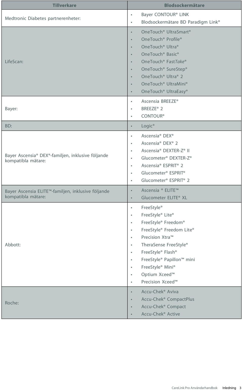 mätare: Bayer Ascensia ELITE -familjen, inklusive följande kompatibla mätare: Abbott: Roche: Ascensia DEX Ascensia DEX 2 Ascensia DEXTER-Z II Glucometer DEXTER-Z Ascensia ESPRIT 2 Glucometer ESPRIT