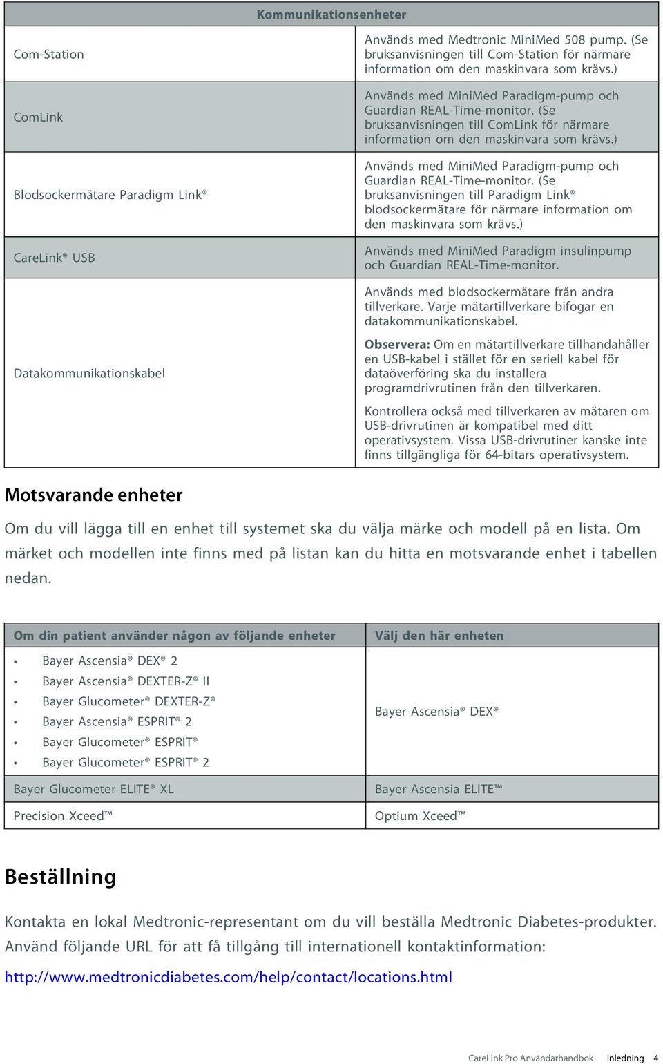 (Se bruksanvisningen till ComLink för närmare information om den maskinvara som krävs.) Används med MiniMed Paradigm-pump och Guardian REAL-Time-monitor.