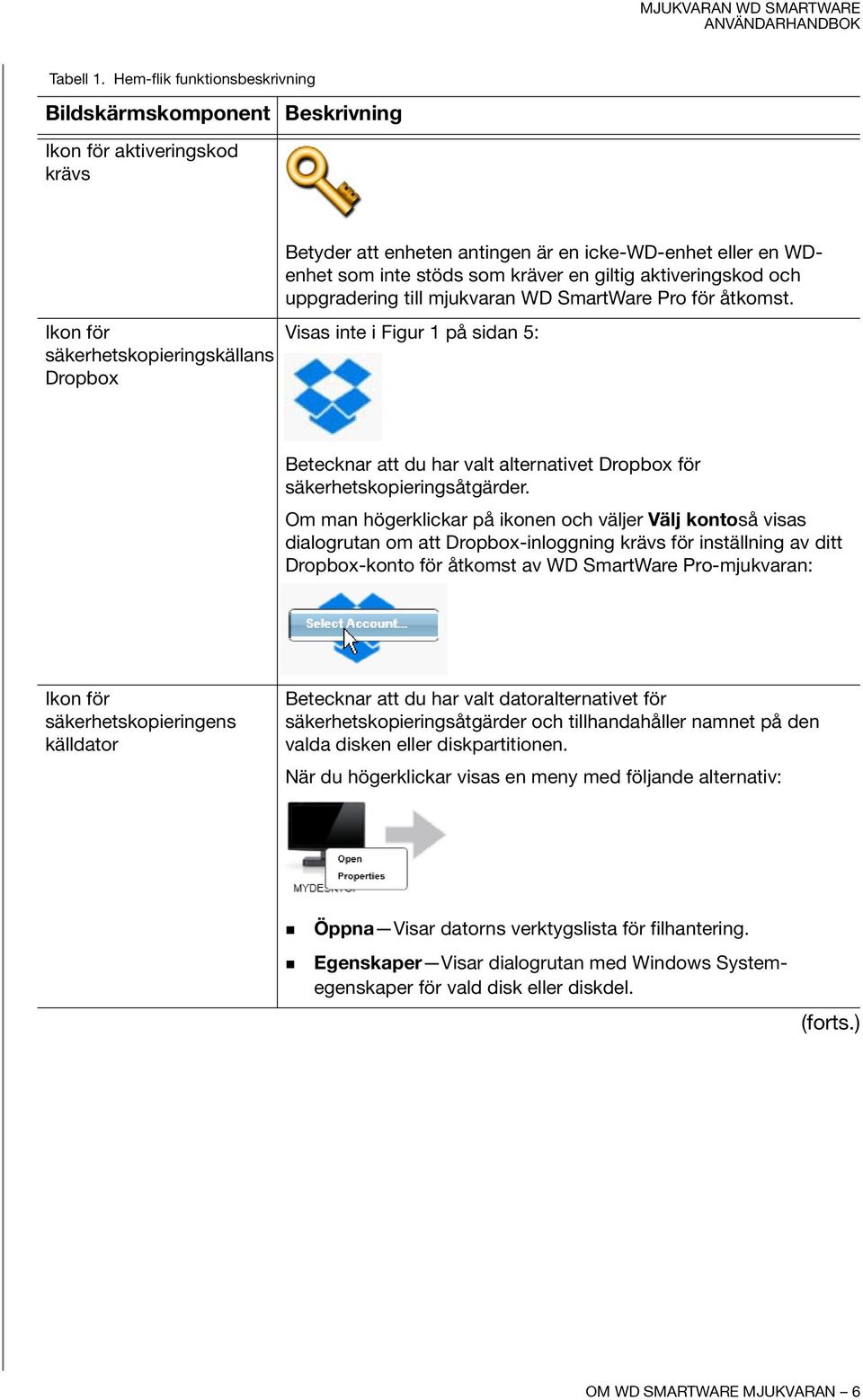 aktiveringskod och uppgradering till mjukvaran WD SmartWare Pro för åtkomst.