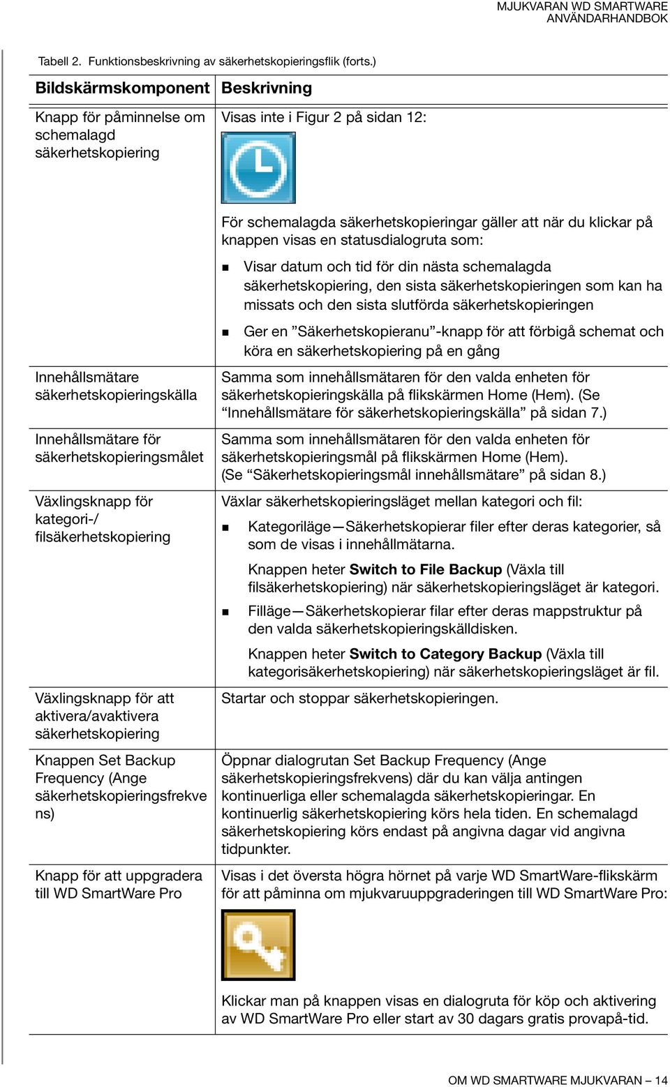 säkerhetskopieringsmålet Växlingsknapp för kategori-/ filsäkerhetskopiering Växlingsknapp för att aktivera/avaktivera säkerhetskopiering Knappen Set Backup Frequency (Ange säkerhetskopieringsfrekve