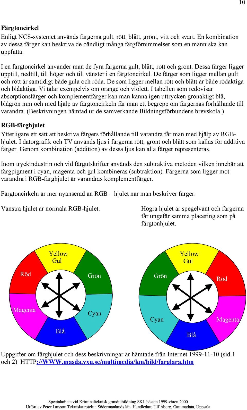 Dessa färger ligger upptill, nedtill, till höger och till vänster i en färgtoncirkel. De färger som ligger mellan gult och rött är samtidigt både gula och röda.