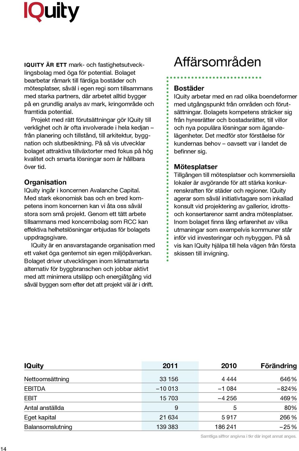 framtida potential. Projekt med rätt förutsättningar gör IQuity till verklighet och är ofta involverade i hela kedjan från planering och tillstånd, till arkitektur, byggnation och slutbesiktning.