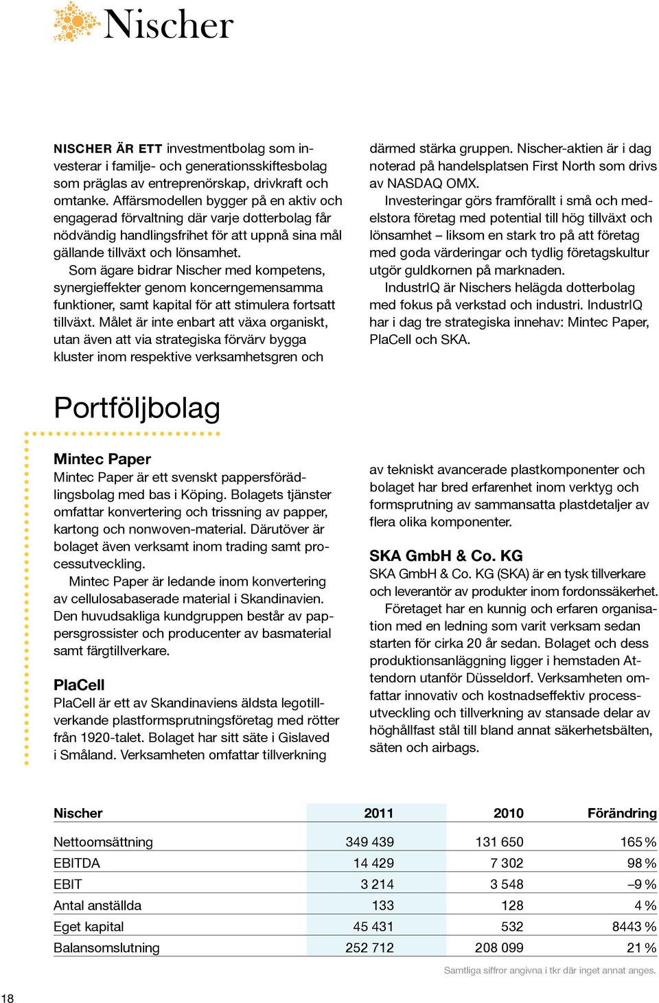 Som ägare bidrar Nischer med kompetens, synergieffekter genom koncerngemensamma funktioner, samt kapital för att stimulera fortsatt tillväxt.