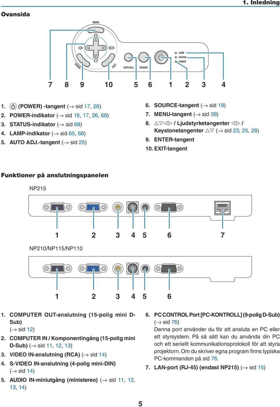 EXIT-tangent Funktioner på anslutningspanelen NP215 1 2 3 4 5 6 7 NP210/NP115/NP110 1 2 3 4 5 6 1. COMPUTER OUT-anslutning (15-polig mini D- Sub) ( sid 12) 2.