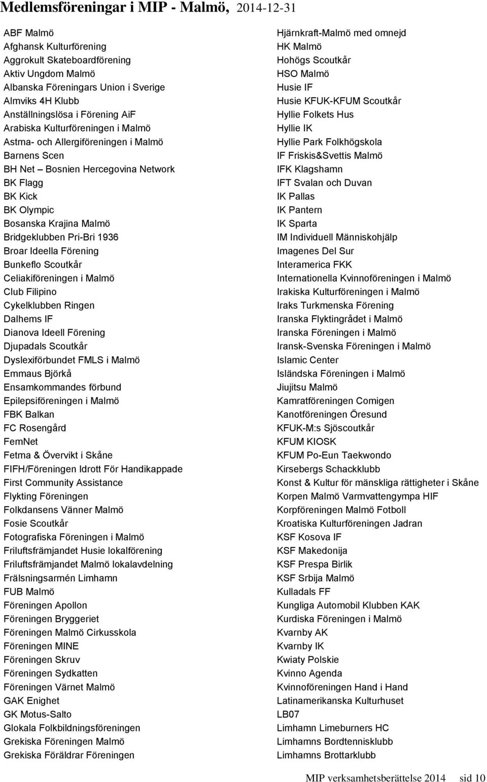 Pri-Bri 1936 Broar Ideella Förening Bunkeflo Scoutkår Celiakiföreningen i Malmö Club Filipino Cykelklubben Ringen Dalhems IF Dianova Ideell Förening Djupadals Scoutkår Dyslexiförbundet FMLS i Malmö