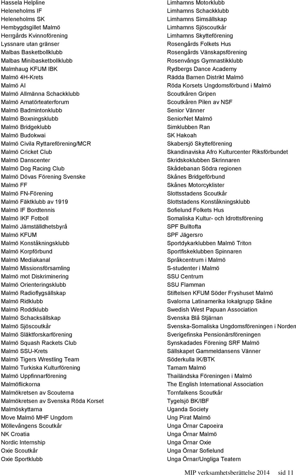 Danscenter Malmö Dog Racing Club Malmö Dövas Förening Svenske Malmö FF Malmö FN-Förening Malmö Fäktklubb av 1919 Malmö IF Bordtennis Malmö IKF Fotboll Malmö Jämställdhetsbyrå Malmö KFUM Malmö