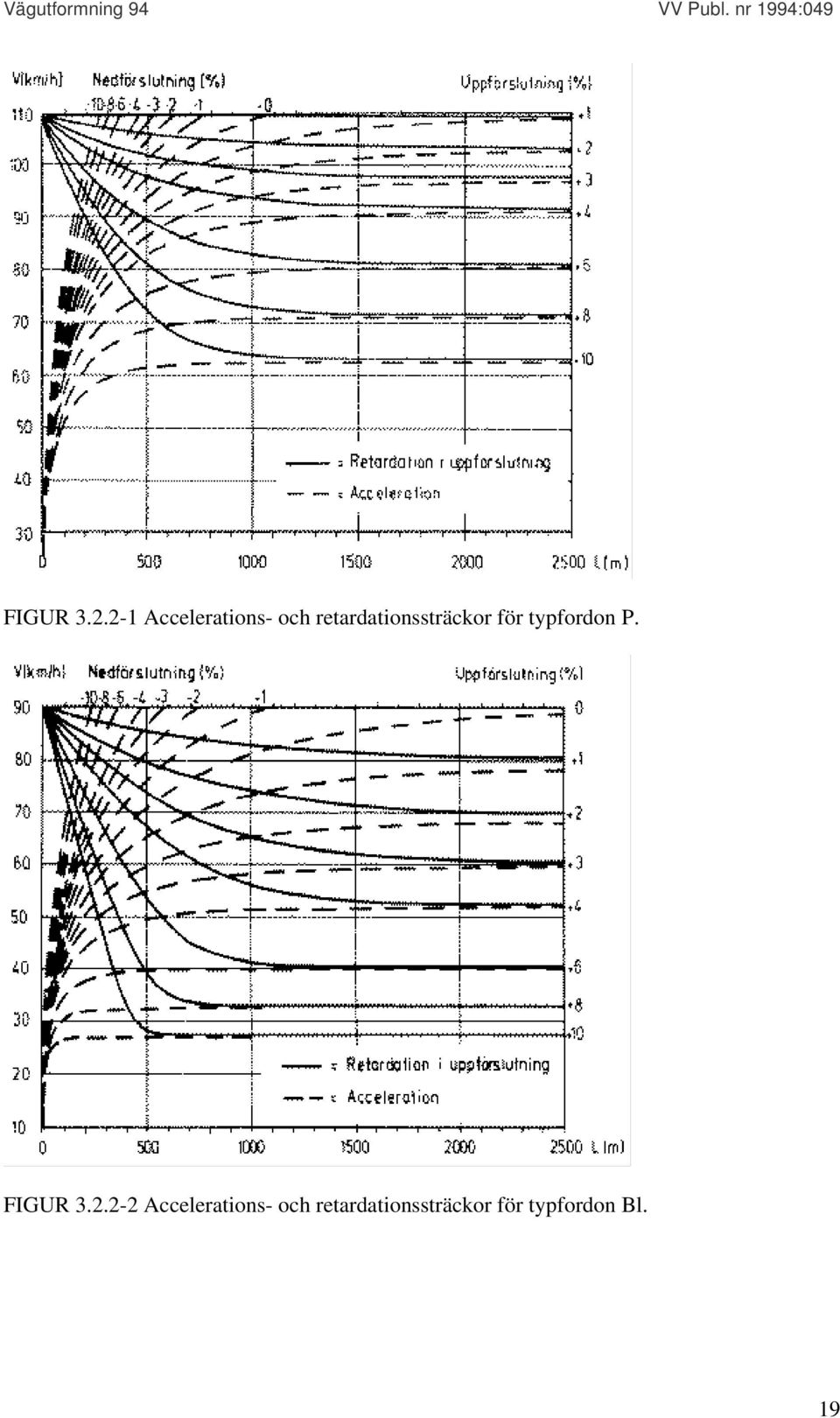 retardationssträckor för typfordon P.