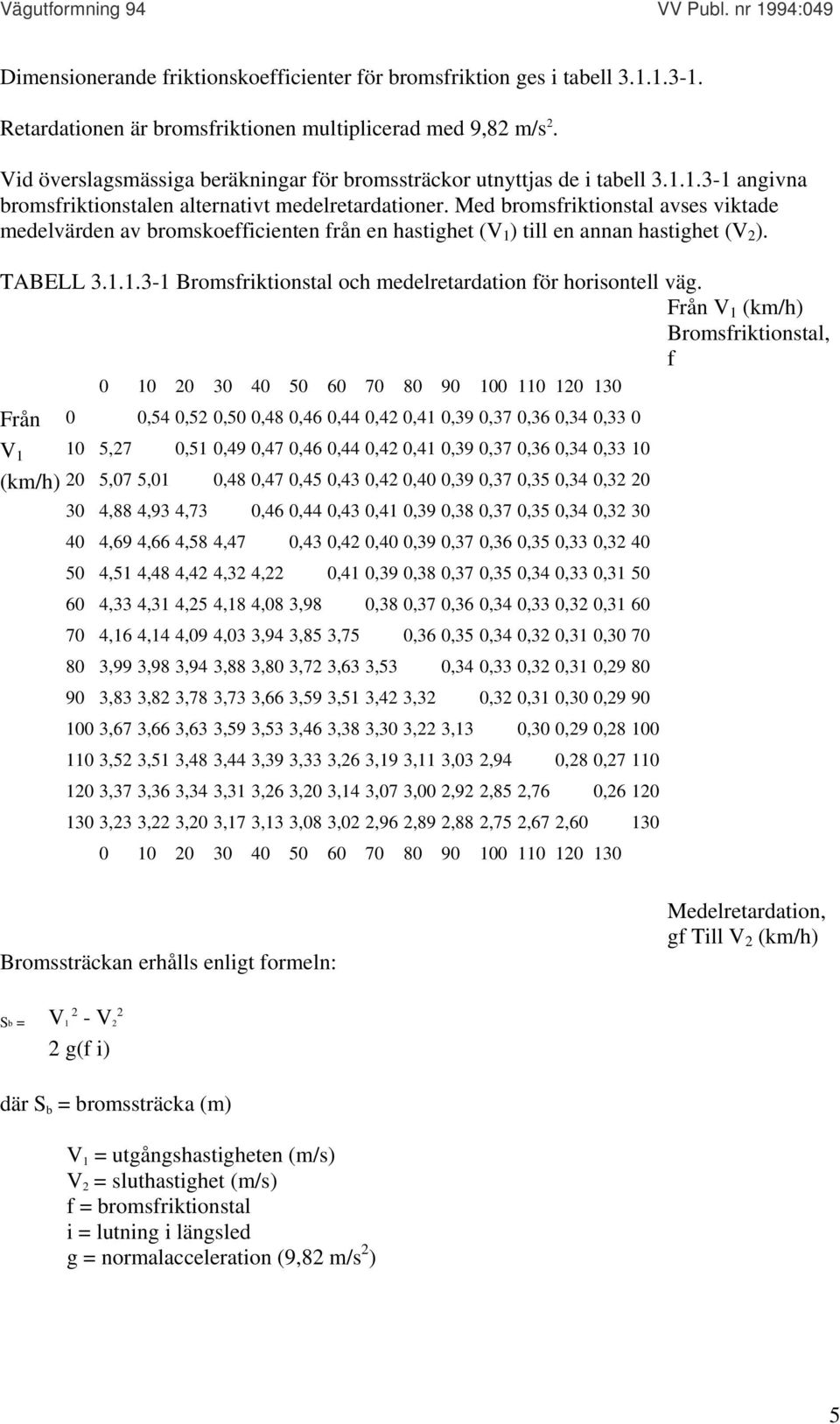 Med bromsfriktionstal avses viktade medelvärden av bromskoefficienten från en hastighet (V 1 ) till en annan hastighet (V 2 ). TABELL 3.1.1.3-1 Bromsfriktionstal och medelretardation för horisontell väg.