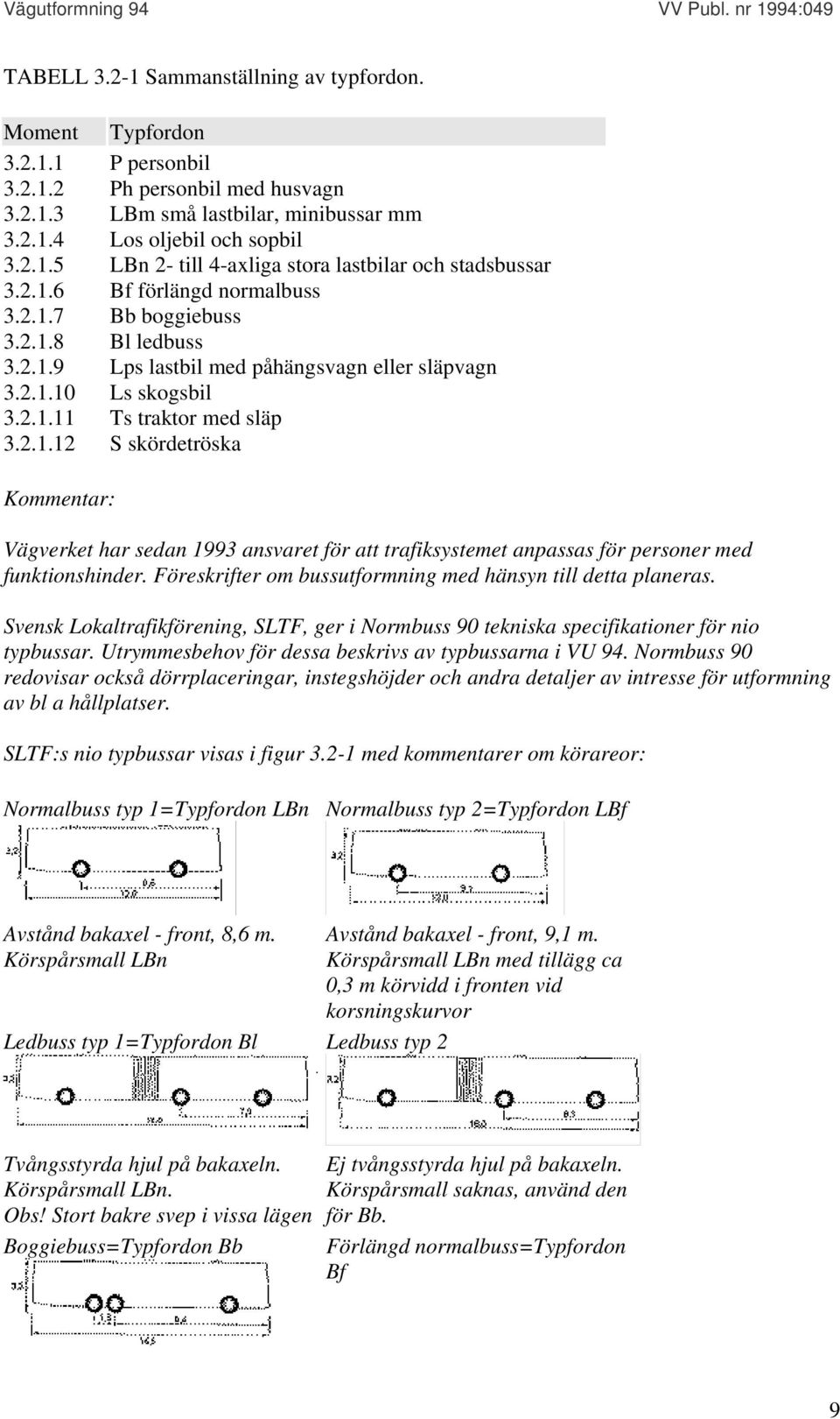 1 3.2.1.2 3.2.1.3 3.2.1.4 3.2.1.5 3.2.1.6 3.2.1.7 3.2.1.8 3.2.1.9 3.2.1.10 3.2.1.11 3.2.1.12 Typfordon P personbil Ph personbil med husvagn LBm små lastbilar, minibussar mm Los oljebil och sopbil LBn