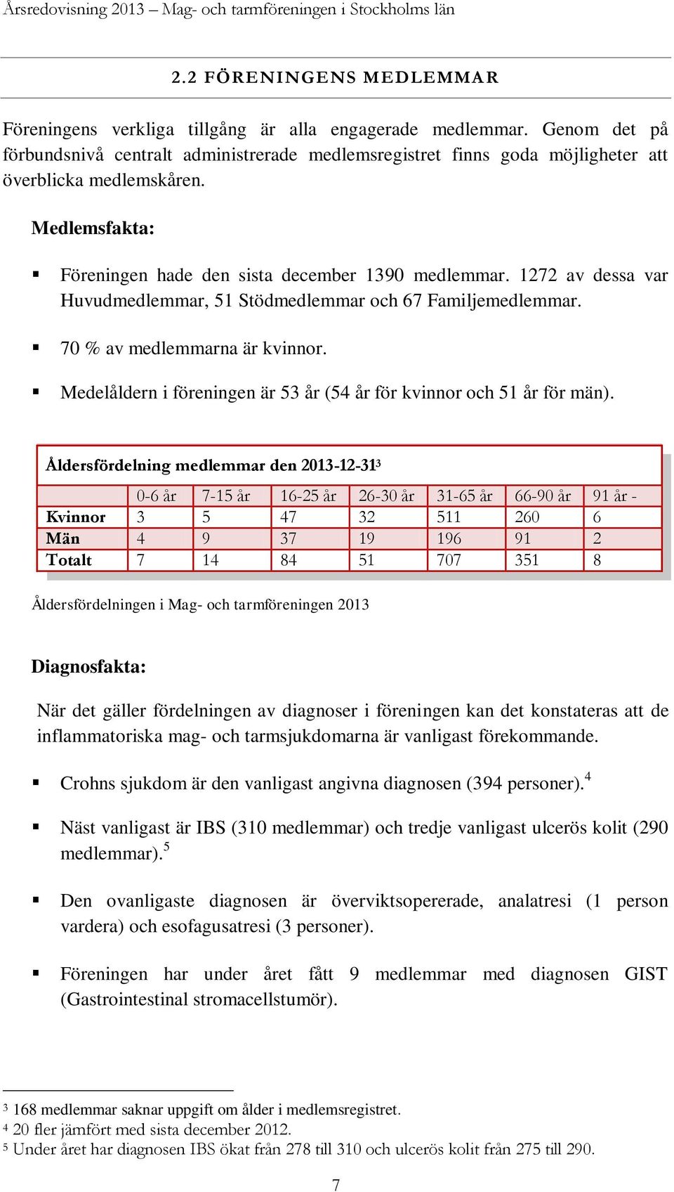 1272 av dessa var Huvudmedlemmar, 51 Stödmedlemmar och 67 Familjemedlemmar. 70 % av medlemmarna är kvinnor. Medelåldern i föreningen är 53 år (54 år för kvinnor och 51 år för män).