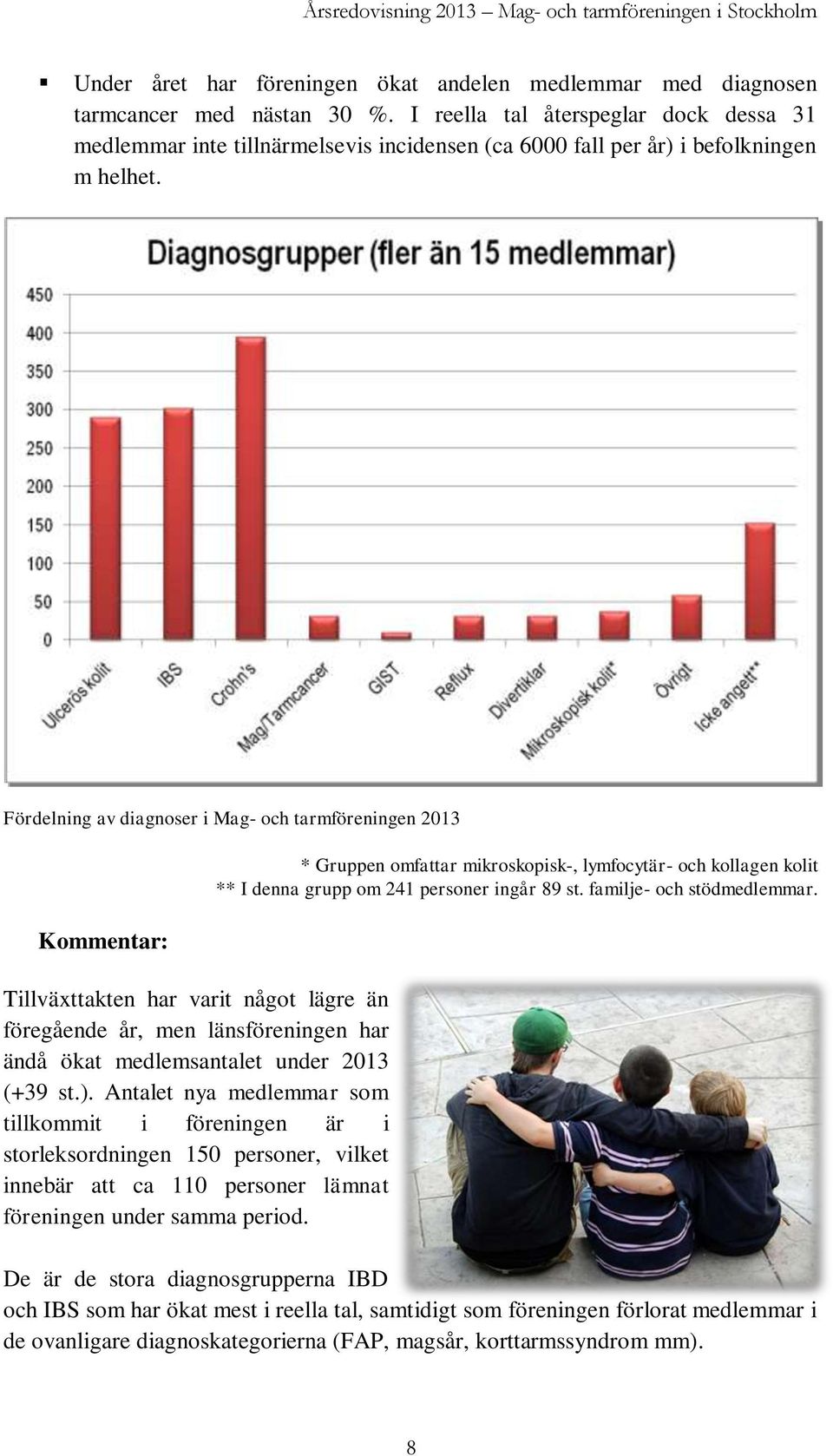 Fördelning av diagnoser i Mag- och tarmföreningen 2013 Kommentar: Tillväxttakten har varit något lägre än föregående år, men länsföreningen har ändå ökat medlemsantalet under 2013 (+39 st.).