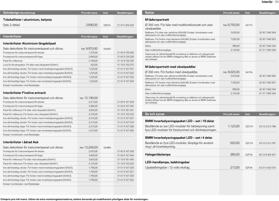 Pris Kod inkl moms Beställningsnr.Beställningsnr. KodInteriörlister Pris inkl moms Kod Pris inkl Pris Kod moms Beställningsnr.