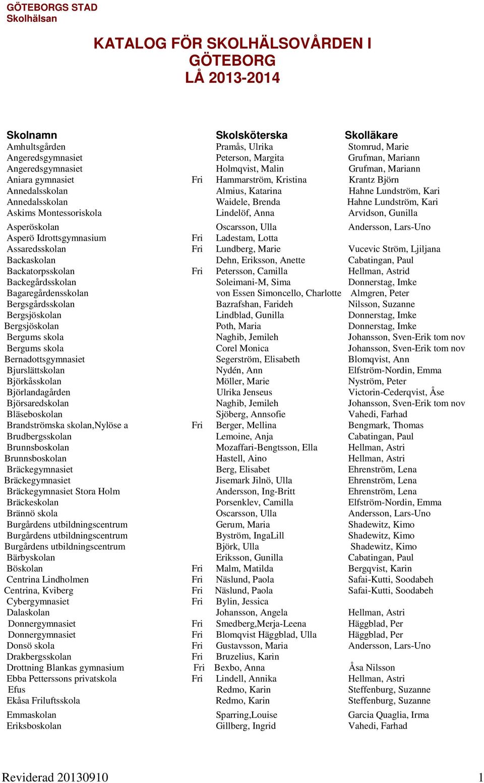 Waidele, Brenda Hahne Lundström, Kari Askims Montessoriskola Lindelöf, Anna Arvidson, Gunilla Asperöskolan Oscarsson, Ulla Andersson, Lars-Uno Asperö Idrottsgymnasium Fri Ladestam, Lotta