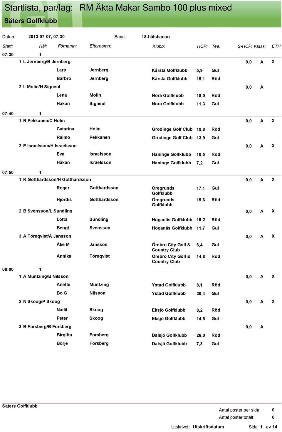 Golf Club 3,9 Gul 2 E Israelsson/H Israelsson, A X Eva Israelsson Haninge,5 Röd Håkan Israelsson Haninge 7,2 Gul 75 R Gotthardsson/H Gotthardsson, A X Roger Gotthardsson Öregrunds 7, Gul Hjördis