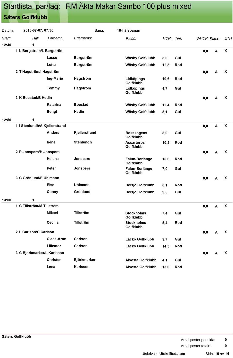 Hedin Wäsby 5, Gul 25 I Stenlundh/A Kjellerstrand, A X Anders Kjellerstrand Bokskogens 5, Gul Iréne Stenlundh Assartorps,2 Röd 2 P Jonspers/H Jonspers, A X Helena Jonspers Falun-Borlänge 5,6 Röd