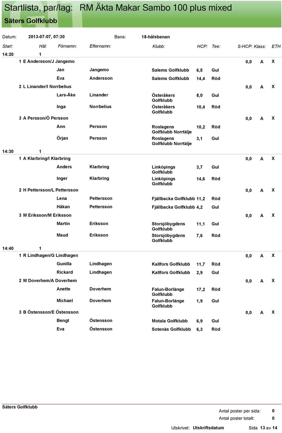 Persson Roslagens Norrtälje,2 Röd 3, Gul 43 A Klarbring/I Klarbring, A X Anders Klarbring Linköpings 3,7 Gul Inger Klarbring Linköpings 4,6 Röd 2 H Pettersson/L Pettersson, A X Lena Pettersson