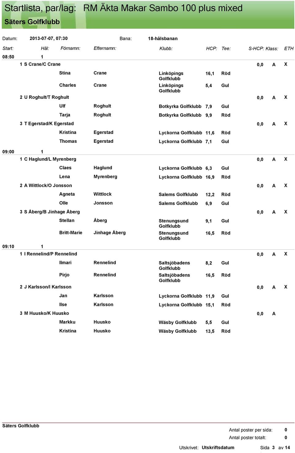 Lyckorna 7, Gul 9 C Haglund/L Myrenberg, A X Claes Haglund Lyckorna 6,3 Gul Lena Myrenberg Lyckorna 6,9 Röd 2 A Wittlock/O Jonsson, A X Agneta Wittlock Salems 2,2 Röd Olle Jonsson Salems 6,9 Gul 3 S