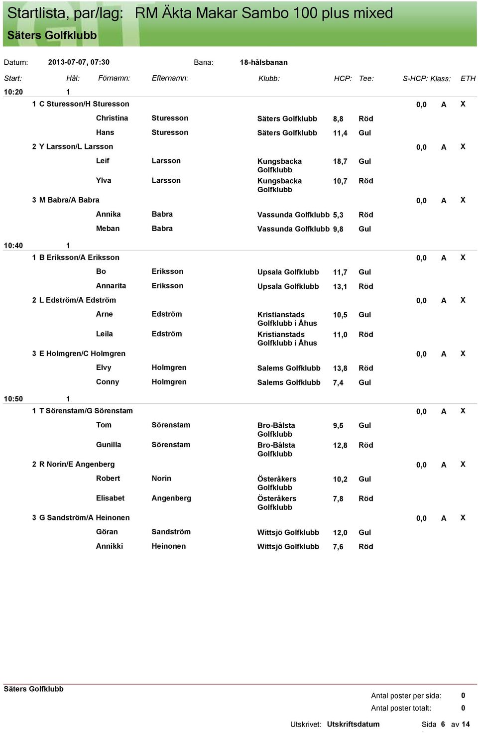 Vassunda 9,8 Gul 4 B Eriksson/A Eriksson, A X Bo Eriksson Upsala,7 Gul Annarita Eriksson Upsala 3, Röd 2 L Edström/A Edström, A X Arne Edström Kristianstads,5 Gul i Åhus Leila Edström Kristianstads,