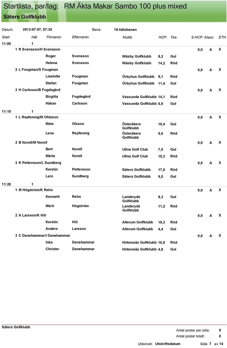 Carlsson Vassunda 6, Gul L Repfennig/M Ohlsson, A X Mats Olsson Österåkers,4 Gul Lena Repfennig Österåkers 9,6 Röd 2 B Norell/M Norell, A X Bert Norell Ullna Golf Club 7,5 Gul Märta Norell Ullna Golf