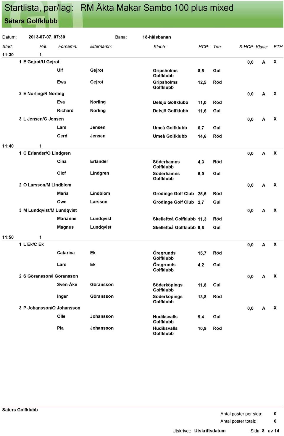 Erlander/O Lindgren, A X Cina Erlander Söderhamns 4,3 Röd Olof Lindgren Söderhamns 6, Gul 2 O Larsson/M Lindblom, A X Maria Lindblom Grödinge Golf Club 25,6 Röd Owe Larsson Grödinge Golf Club 2,7 Gul