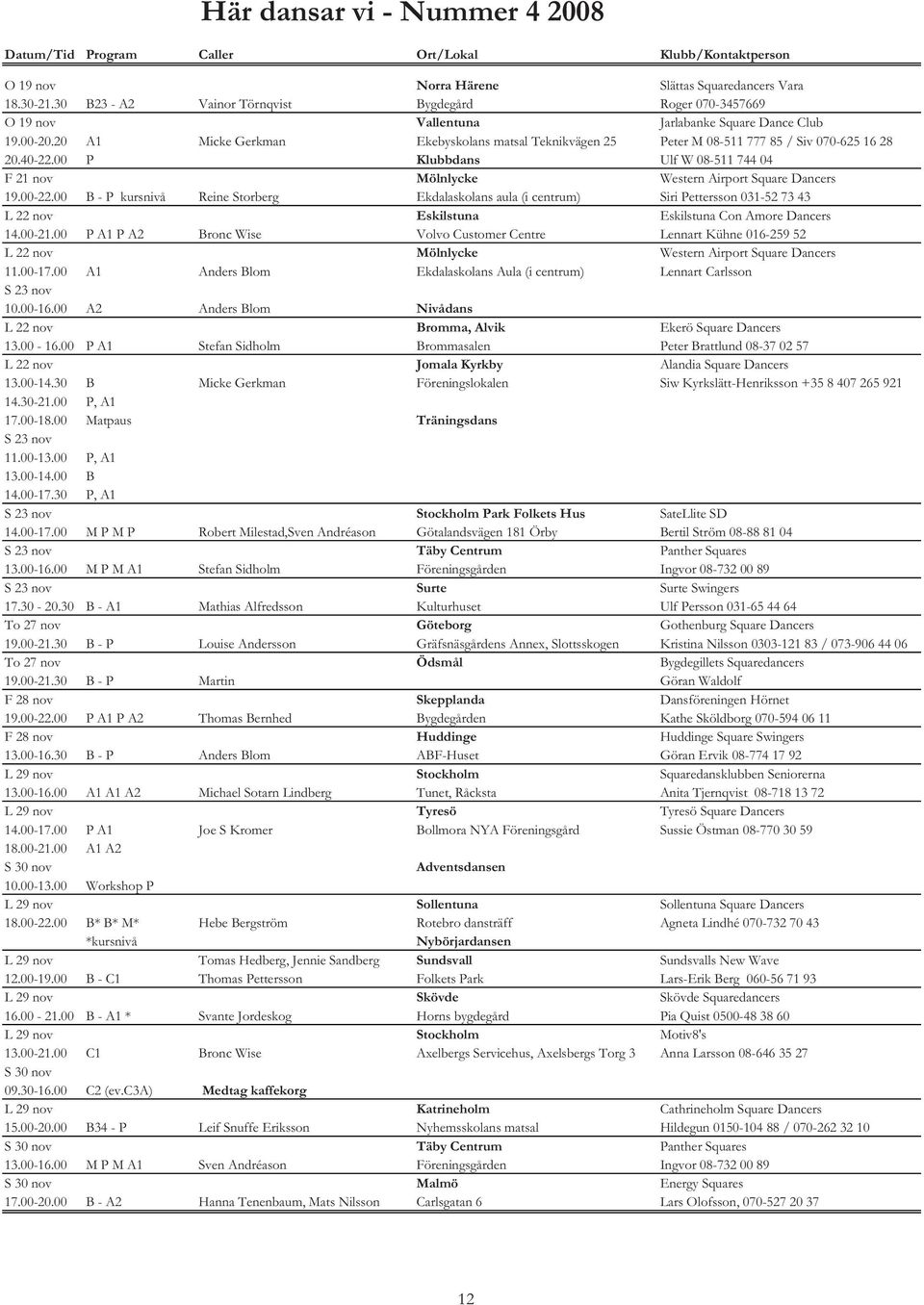 20 A1 Micke Gerkman Ekebyskolans matsal Teknikvägen 25 Peter M 08-511 777 85 / Siv 070-625 16 28 20.40-22.00 P Klubbdans Ulf W 08-511 744 04 F 21 nov Mölnlycke Western Airport Square Dancers 19.00-22.