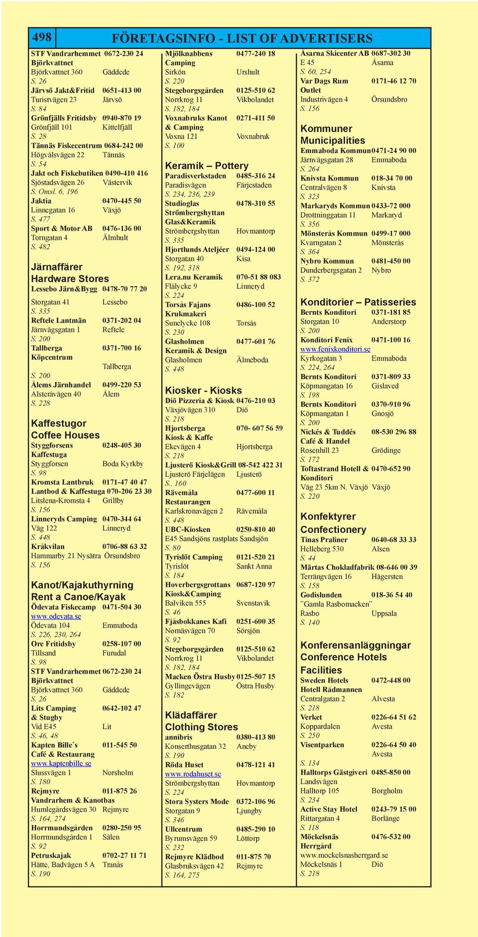 6, 196 Jaktia 0470-445 50 Linnegatan 16 Växjö Sport & Motor AB 0476-136 00 Torngatan 4 Älmhult Järnaffärer Hardware Stores Lessebo Järn&Bygg 0478-70 77 20 Storgatan 41 Lessebo Reftele Lantmän