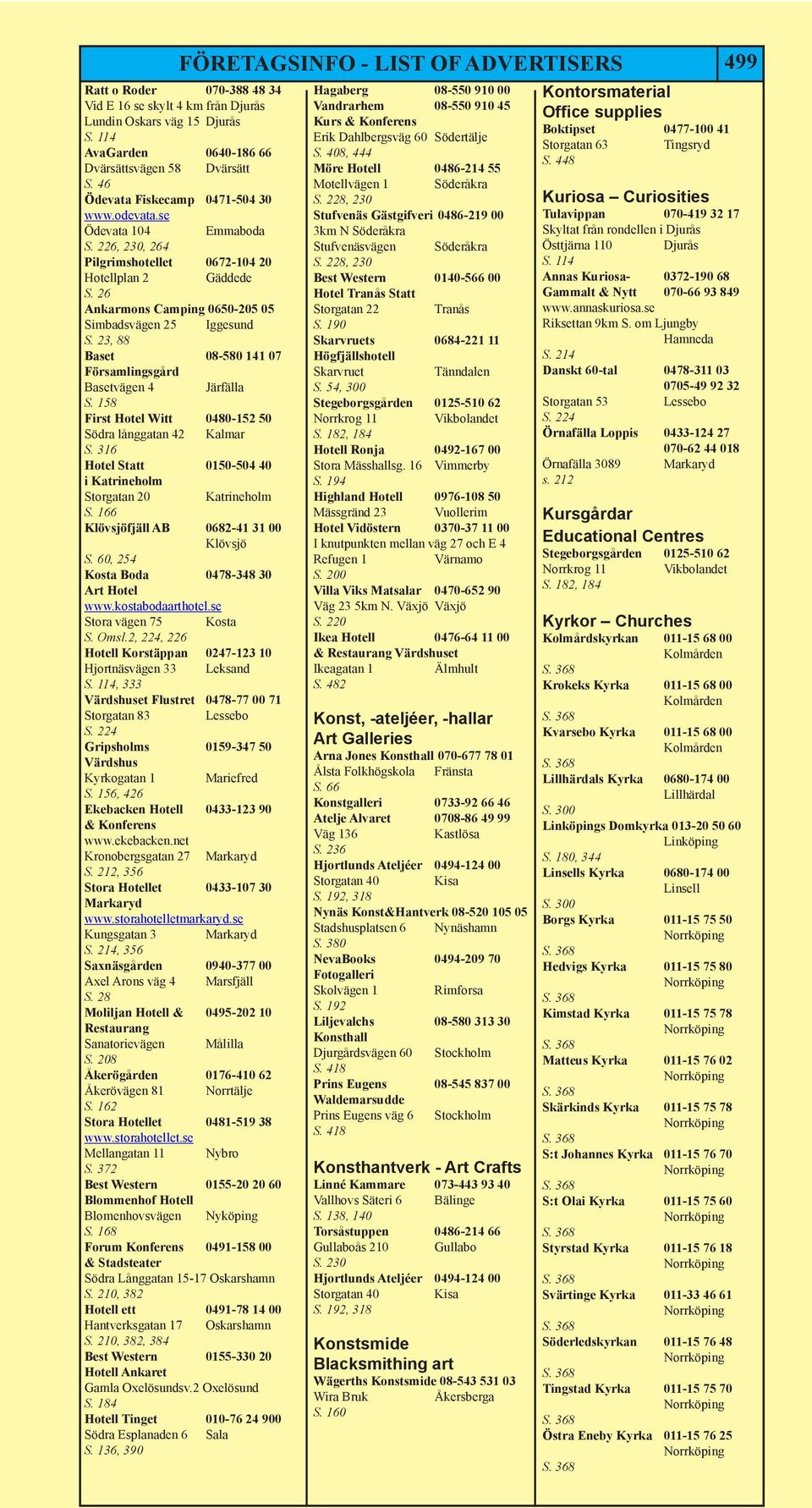 se Ödevata 104 Emmaboda, 230, 264 Pilgrimshotellet 0672-104 20 Hotellplan 2 Gäddede Ankarmons Camping 0650-205 05 Simbadsvägen 25 Iggesund S.