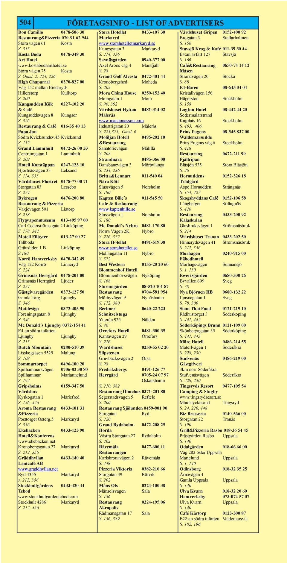 326 Restaurang & Café 016-35 40 13 Papa Jun Södra Kvicksundsv.45 Kvicksund S. 152 Grand Lammhult 0472-26 00 33 Centrumgatan 1 Lammhult Hotell Korstäppan 0247-123 10 Hjortnäsvägen 33 Leksand S.