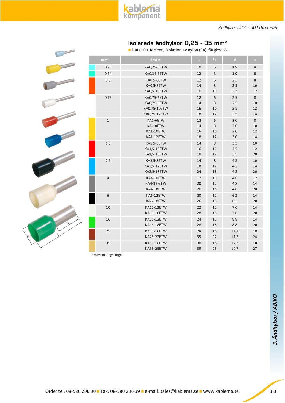 8 2,5 10 KA0,75-10ETW 16 10 2,5 12 KA0,75-12ETW 18 12 2,5 14 1 KA1-6ETW 12 6 3.0 8 KA1-8ETW 14 8 3,0 10 KA1-10ETW 16 10 3,0 12 KA1-12ETW 18 12 3,0 14 1,5 KA1,5-8ETW 14 8 3.