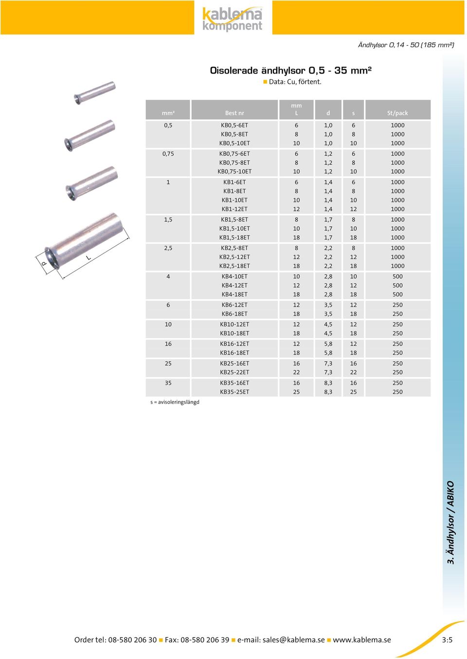 1,4 6 1000 KB1-8ET 8 1,4 8 1000 KB1-10ET 10 1,4 10 1000 KB1-12ET 12 1,4 12 1000 1,5 KB1,5-8ET 8 1,7 8 1000 KB1,5-10ET 10 1,7 10 1000 KB1,5-18ET 18 1,7 18 1000 2,5 KB2,5-8ET 8 2,2 8 1000 KB2,5-12ET 12