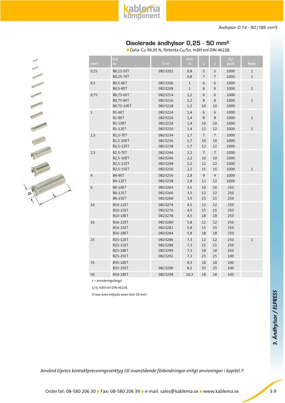 0823216 1,2 8 8 1000 1 B0,75-10ET 0823218 1,2 10 10 1000 1 B1-6ET 0823224 1,4 6 6 1000 B1-8ET 0823226 1,4 8 8 1000 1 B1-10ET 0823228 1,4 10 10 1000 B1-12ET 0823230 1,4 12 12 1000 1 1,5 B1,5-7ET