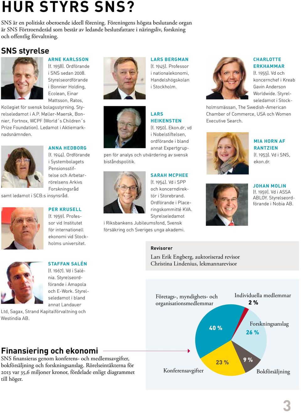 Ordförande i SNS sedan 2008. Styrelseordförande i Bonnier Holding, Ecolean, Einar Mattsson, Ratos, Kollegiet för svensk bolagsstyrning. Styrelseledamot i A.P.