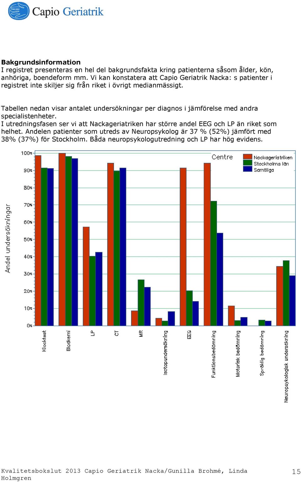 Tabellen nedan visar antalet undersökningar per diagnos i jämförelse med andra specialistenheter.