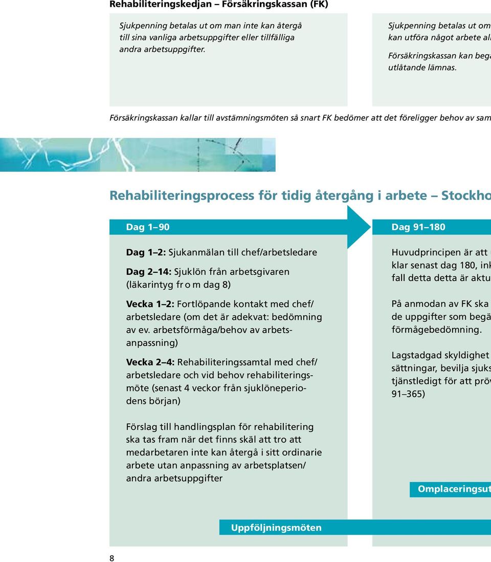 Försäkringskassan kallar till avstämningsmöten så snart FK bedömer att det föreligger behov av sam Rehabiliteringsprocess för tidig återgång i arbete Stockho Dag 1 90 Dag 91 180 Dag 1 2: Sjukanmälan