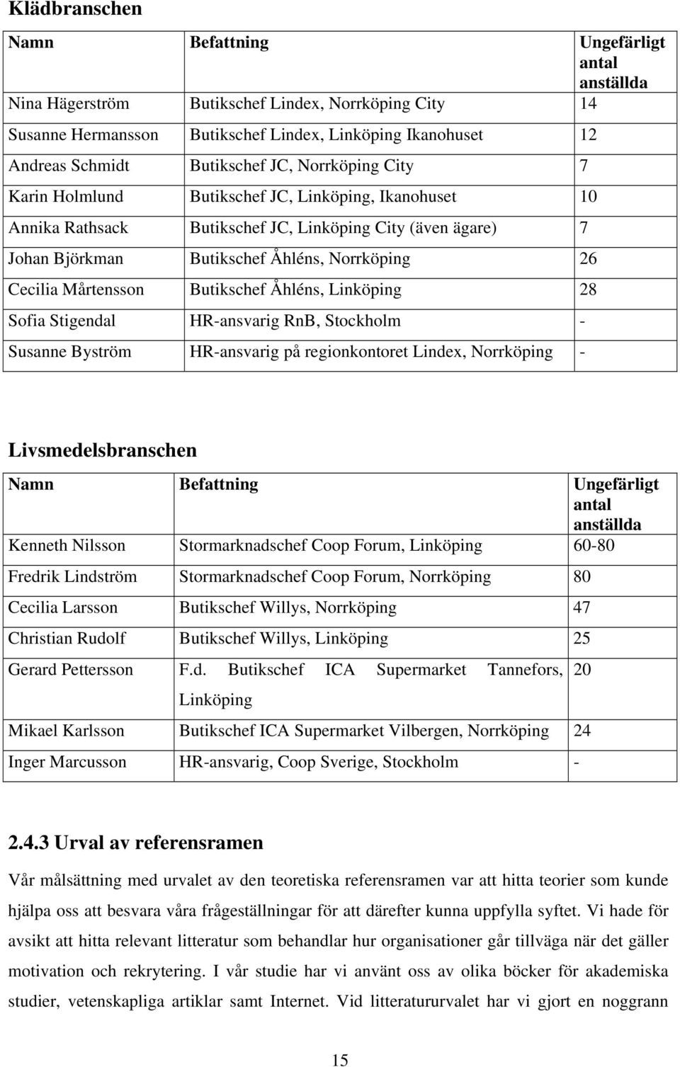 Cecilia Mårtensson Butikschef Åhléns, Linköping 28 Sofia Stigendal HR-ansvarig RnB, Stockholm - Susanne Byström HR-ansvarig på regionkontoret Lindex, Norrköping - Livsmedelsbranschen Namn Befattning