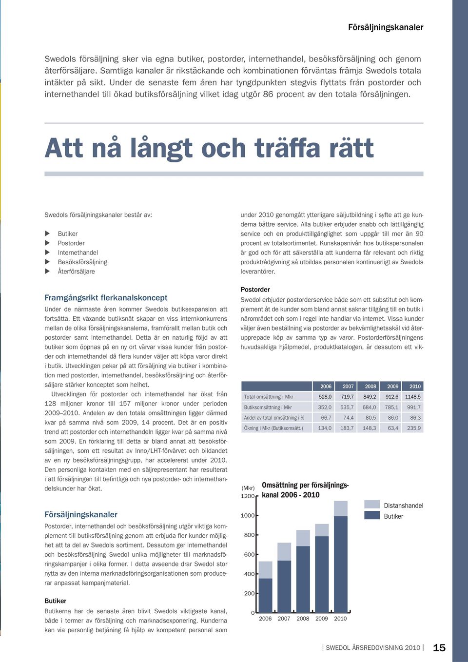 Under de senaste fem åren har tyngdpunkten stegvis flyttats från postorder och internethandel till ökad butiksförsäljning vilket idag utgör 86 procent av den totala försäljningen.