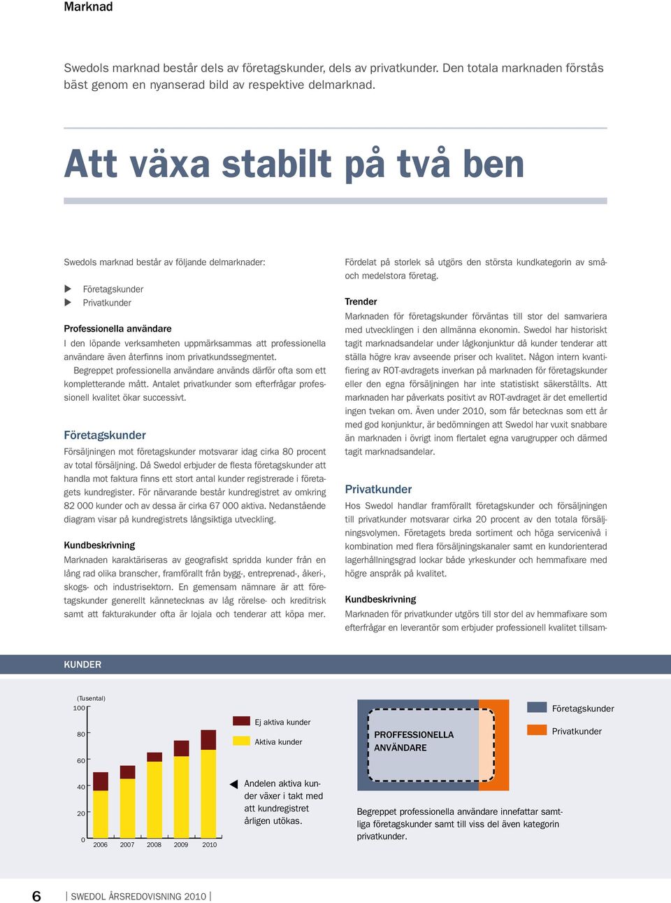 även återfinns inom privatkundssegmentet. Begreppet professionella användare används därför ofta som ett kompletterande mått.