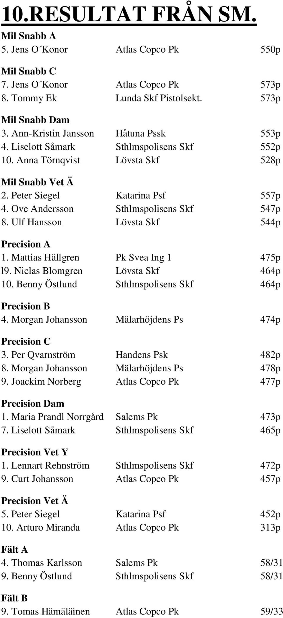 Ove Andersson Sthlmspolisens Skf 547p 8. Ulf Hansson Lövsta Skf 544p Precision A 1. Mattias Hällgren Pk Svea Ing 1 475p l9. Niclas Blomgren Lövsta Skf 464p 10.