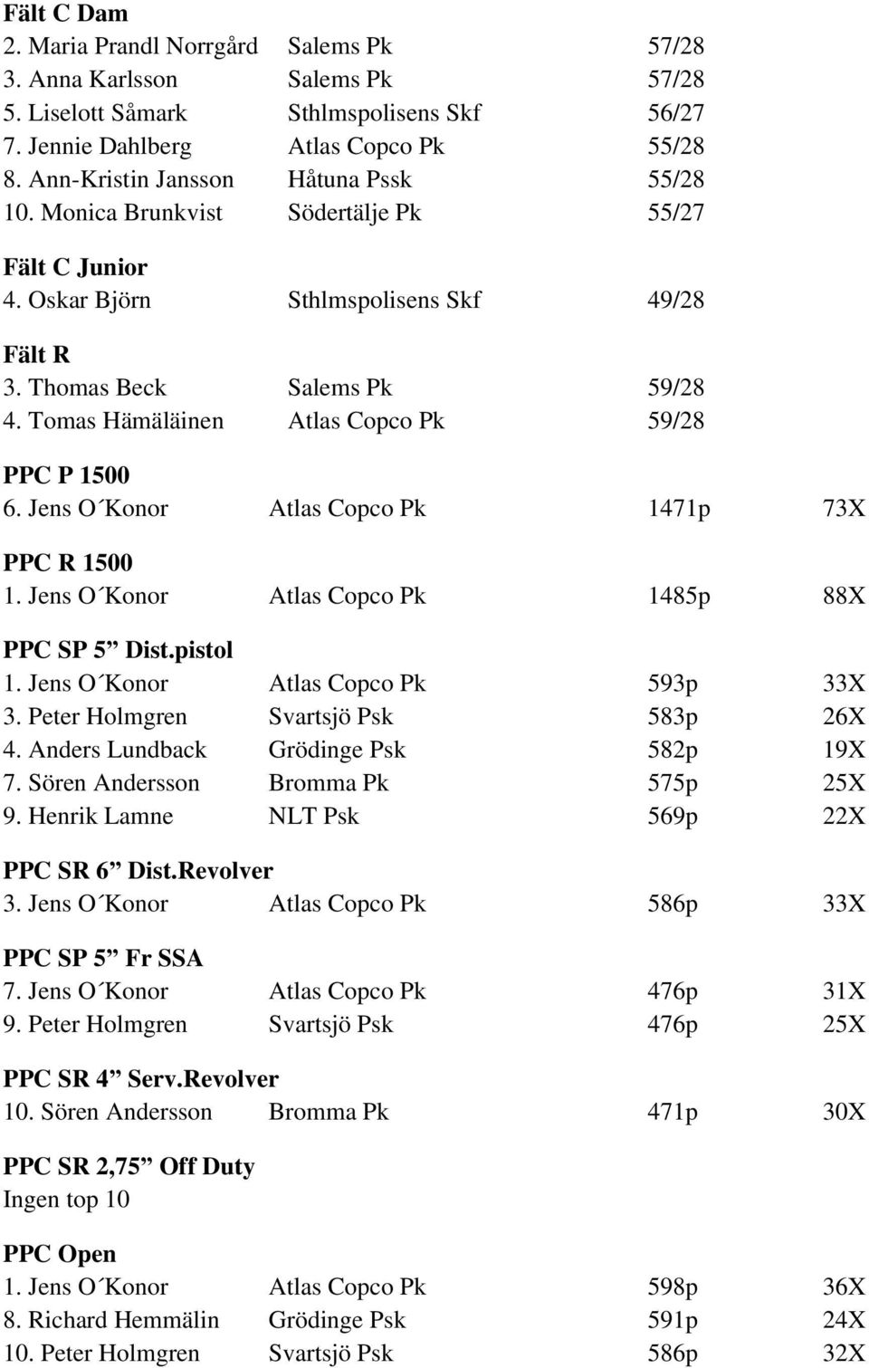 Tomas Hämäläinen Atlas Copco Pk 59/28 PPC P 1500 6. Jens O Konor Atlas Copco Pk 1471p 73X PPC R 1500 1. Jens O Konor Atlas Copco Pk 1485p 88X PPC SP 5 Dist.pistol 1.