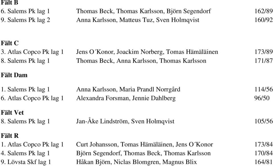 Salems Pk lag 1 Anna Karlsson, Maria Prandl Norrgård 114/56 6. Atlas Copco Pk lag 1 Alexandra Forsman, Jennie Dahlberg 96/50 Fält Vet 8.