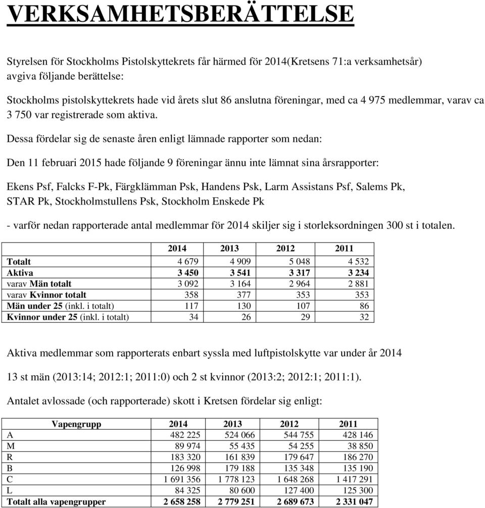 Dessa fördelar sig de senaste åren enligt lämnade rapporter som nedan: Den 11 februari 2015 hade följande 9 föreningar ännu inte lämnat sina årsrapporter: Ekens Psf, Falcks F-Pk, Färgklämman Psk,