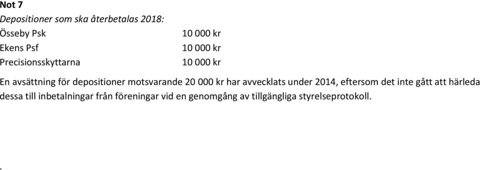 motsvarande 20 000 kr har avvecklats under 2014, eftersom det inte gått att