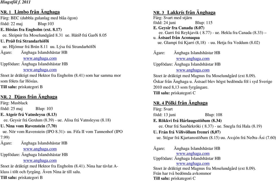 2 Djass från Änghaga Färg: Musblack född: 25 maj Blup: 103 E. Atgeir frá Vatnsleysu (8.13) ee. Geysir frá Gerdum (8.39) - ue. Alisa frá Vatnsleysu (8.18) U. Nina vom Ravenstein (7.70) ue.