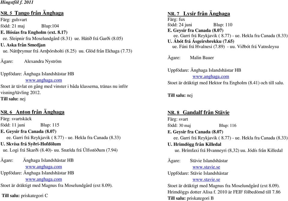 6 Anton från Änghaga Färg: svartskäck född: 11 juni Blup: 115 U. Skvísa frá Syðri-Hofdölum ue. Logi frá Skarði (8.40)- uu. Snælda frá Úlfsstöðum (7.